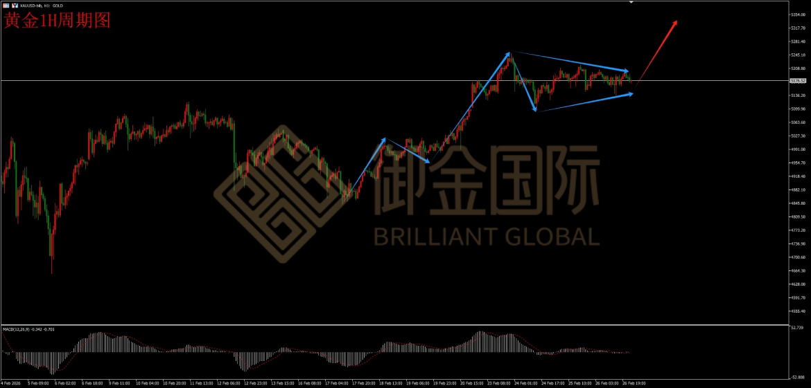 御金国际黄金走势图 御金国际黄金走势图