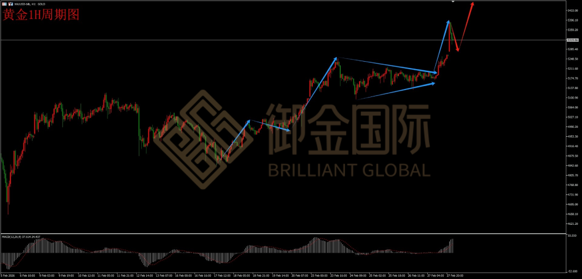 御金国际黄金走势图 御金国际黄金走势图