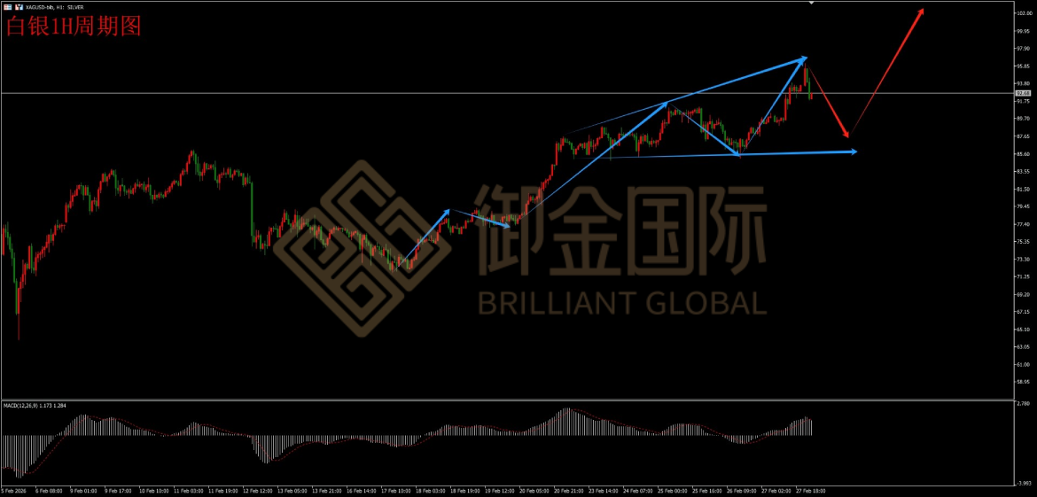 御金国际白银走势图 御金国际白银走势图