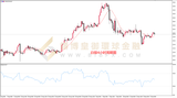 御金国际-白银走势图