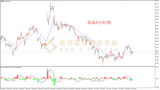 御金国际-美原油走势图
