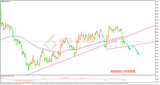 御金国际-美原油走势图