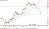 御金国际-黄金走势图