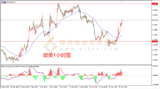 御金国际-欧元/美元