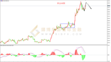 御金国际-黄金走势图