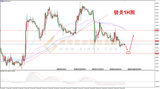 御金国际-英镑/美元