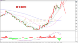 御金国际-欧元/美元