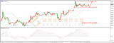 御金国际-德指走势图
