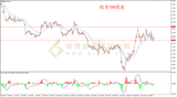 御金国际-欧元/美元